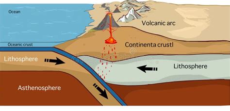 2 continental plates converge|2.3: Convergent Boundaries .